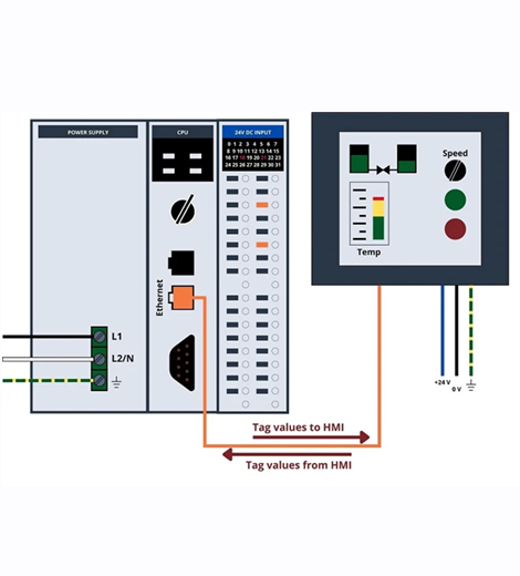 PLC & HMI Systems